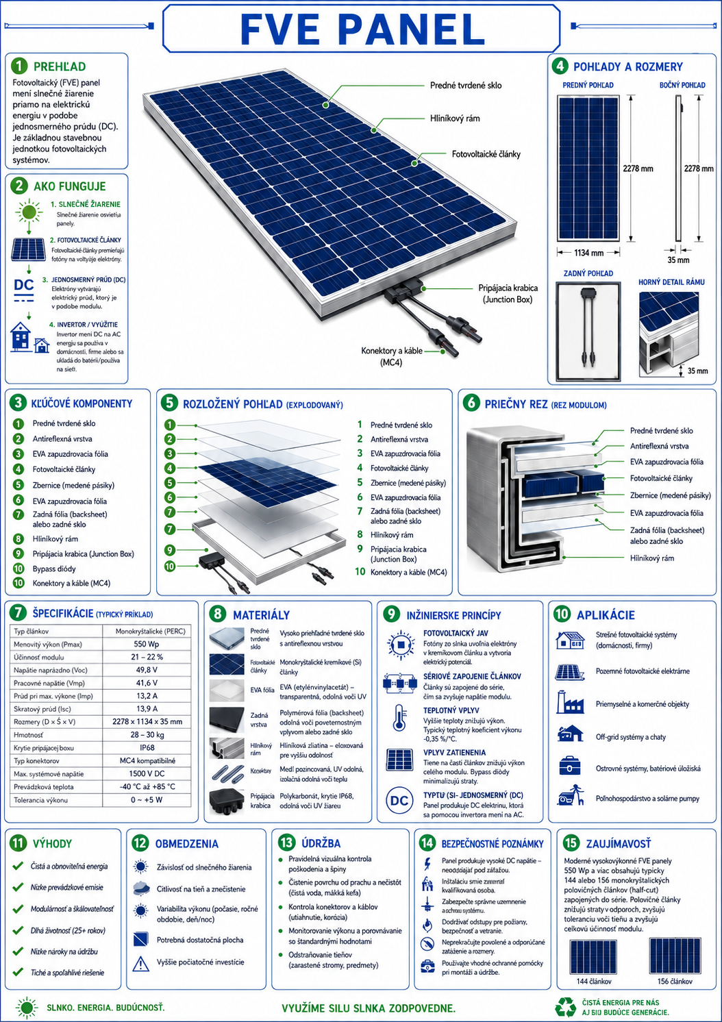 Technical guide to a photovoltaic panel